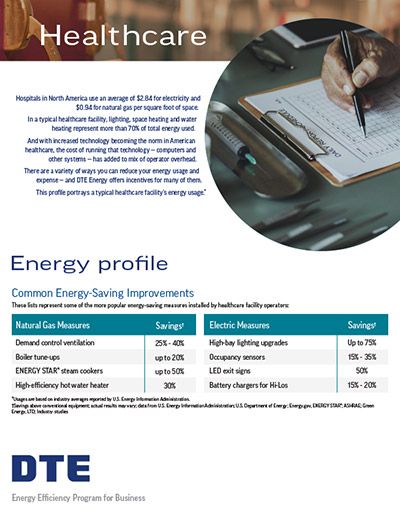 Healthcare Energy Profile